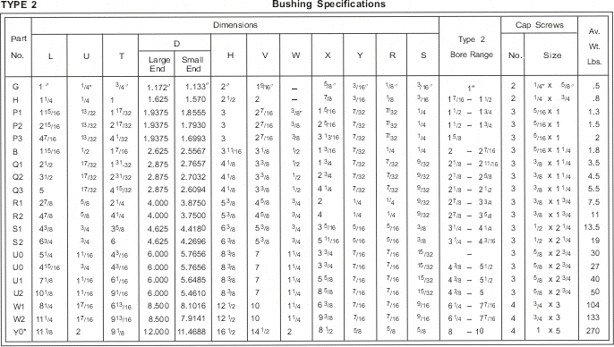 split taper bushes