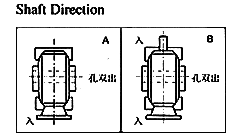 speed reducer